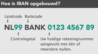 IBAN opbouw